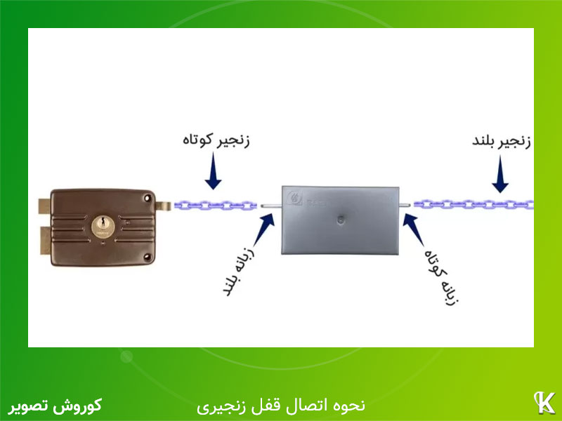 قفل زنجیری از قدیمیترین مدلهای قفل درب ورودی است.
