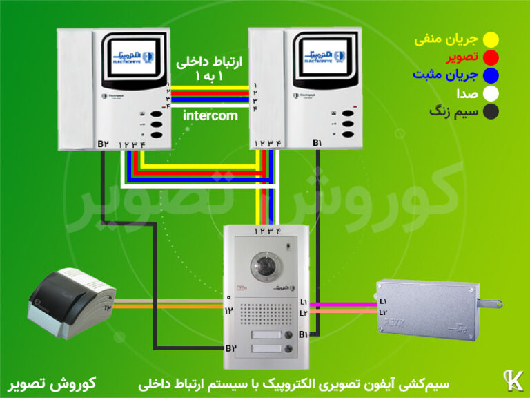 نقشه سیم کشی آیفون تصویری الکتروپیک با راهنمای جامع نصب کورش تصویر