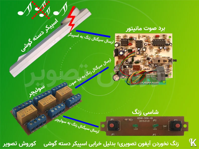 زنگ نخوردن آیفون تصویری بدلیل خرابی اسپیکر